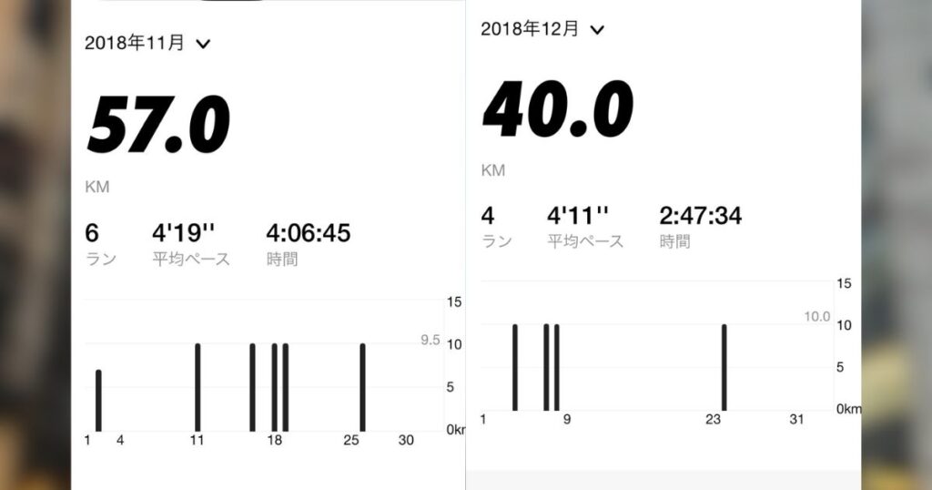 11月、12月で安定して10km走れるようになった