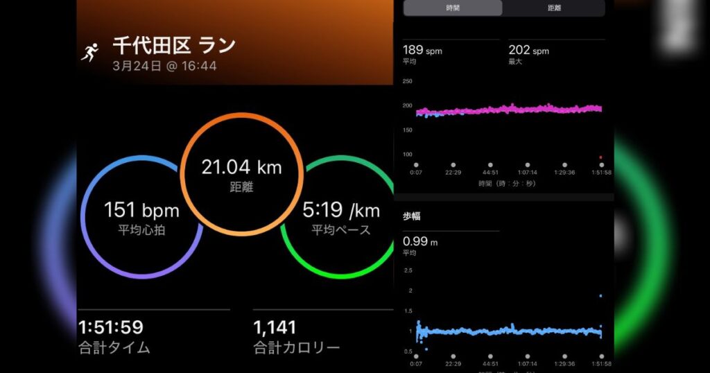 Garmin練習データ
