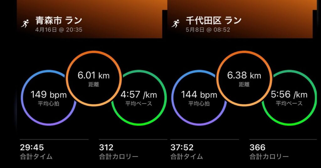 頑張りすぎない練習のログ