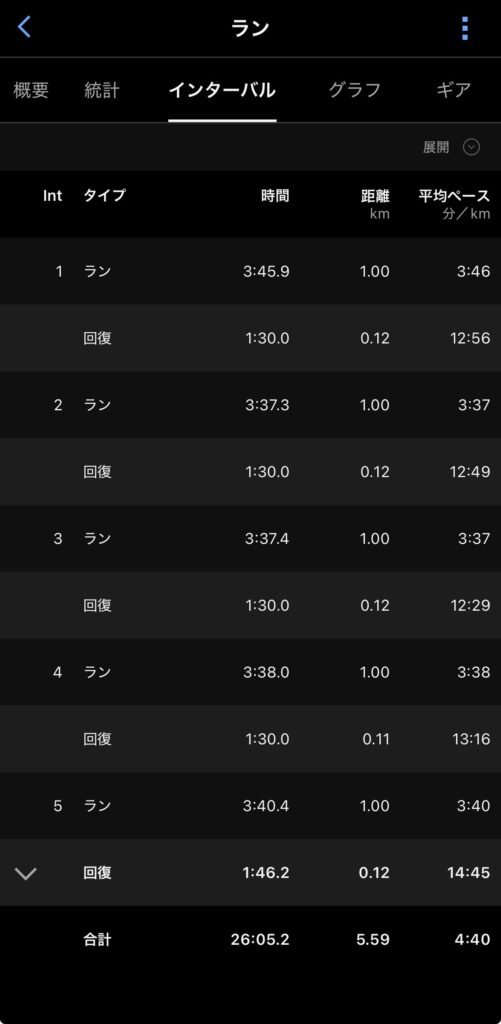 Garminデータ