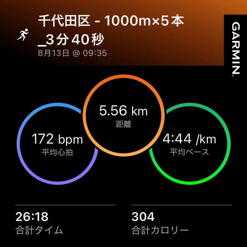 Garmin練習データ